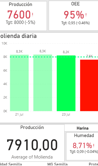 KPI indicator - Microsoft Fabric Community