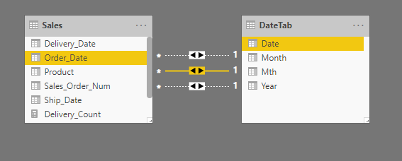 Solved: Counts based on multiple dates in a table - Microsoft Fabric ...