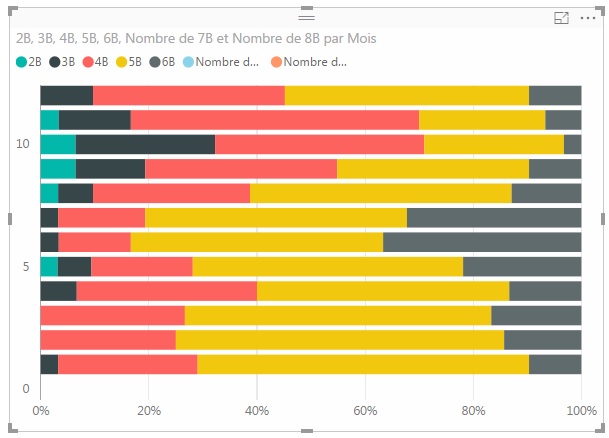 Solved: Stacked bar Chart - Microsoft Fabric Community