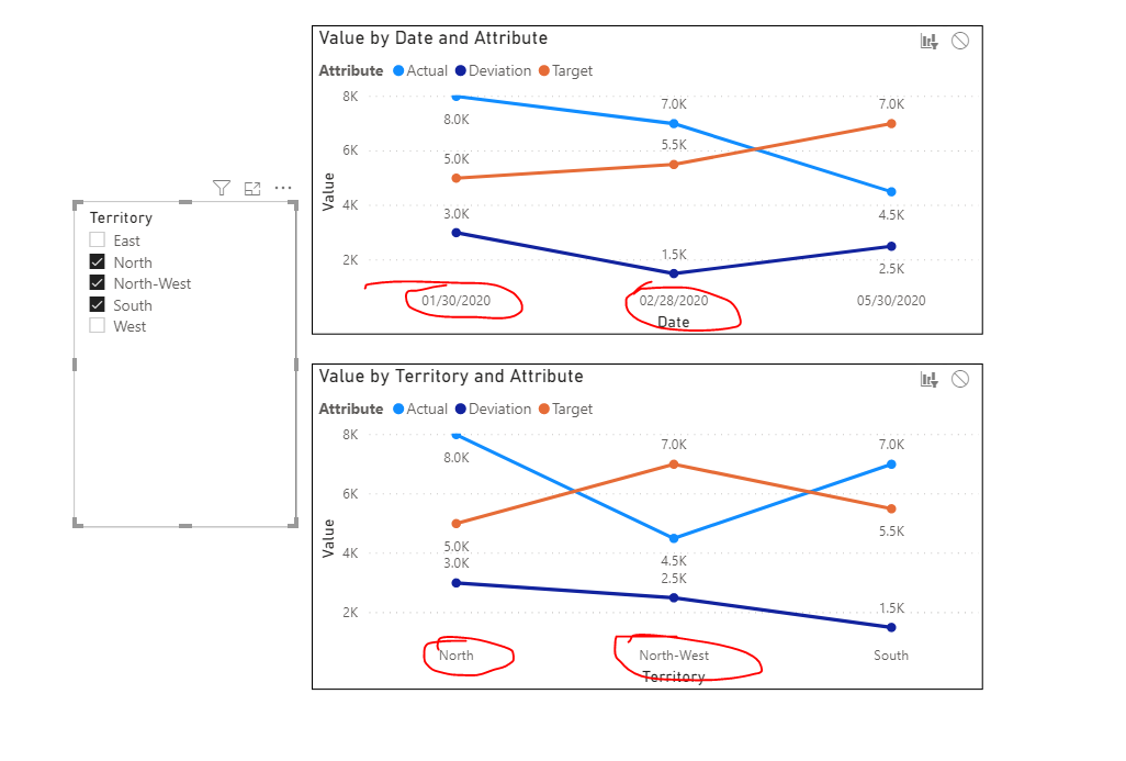 Multiple values on line chart with multiple select... - Microsoft ...