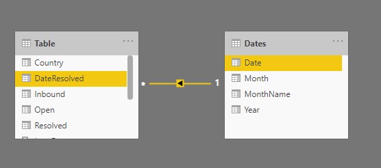 Solved: Value based on last date - Microsoft Fabric Community