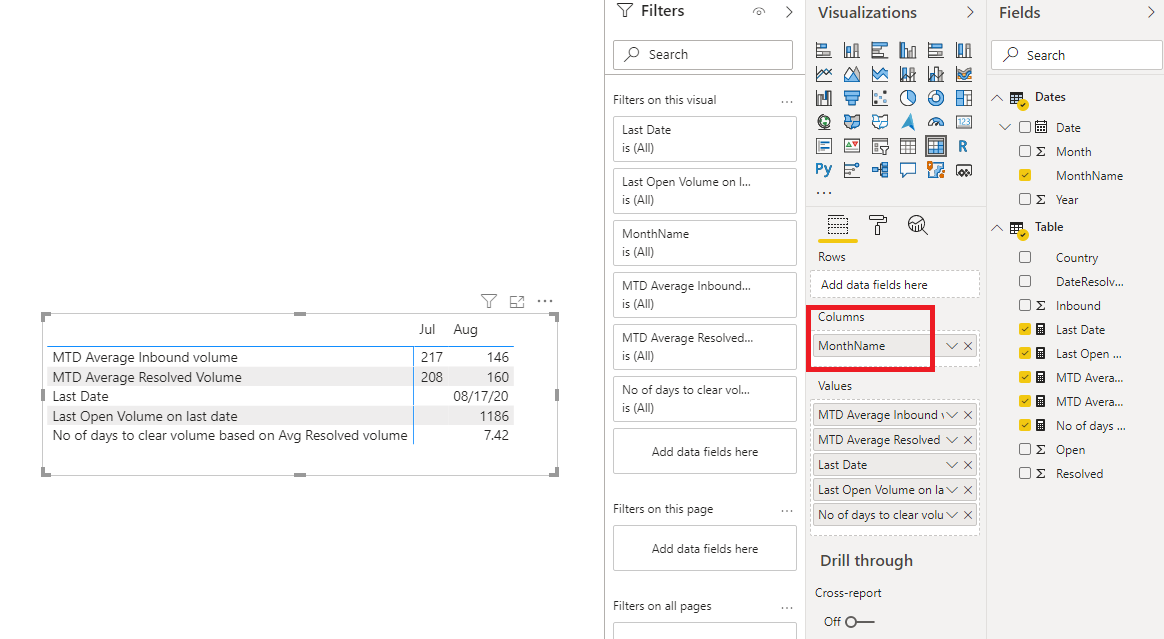Solved: Value based on last date - Microsoft Fabric Community