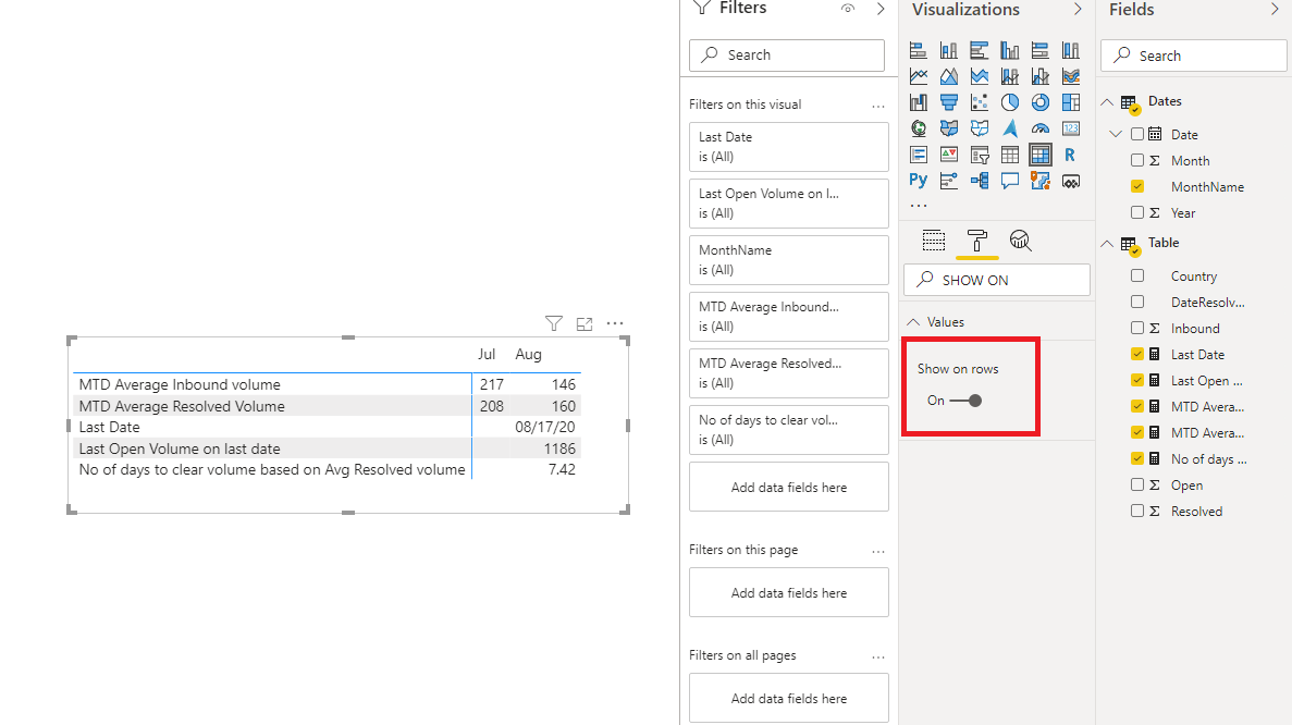 Solved: Value based on last date - Microsoft Fabric Community