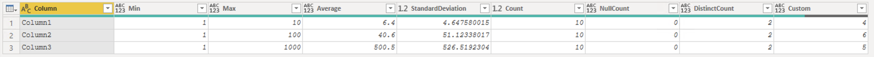 Solved: Table.Profile sum based on another column - Microsoft Fabric ...
