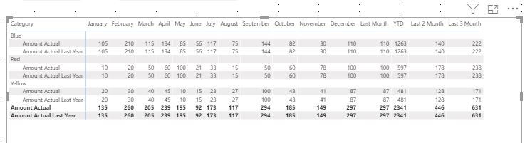 Solved: Help with measures in columns and rows - Microsoft Fabric Community