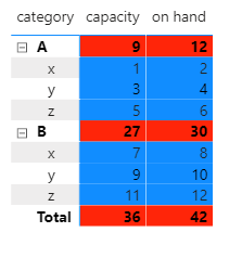 Solved: Color Formatting on Matrix - Microsoft Fabric Community