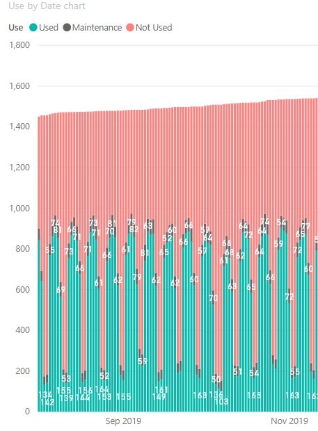 fleet usage example.jpg