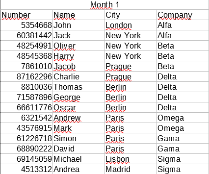 Solved: Count rows based on value and compare them - Microsoft Fabric ...