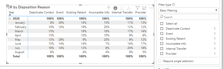 Solved: Need to be able to count blank values - Microsoft Fabric Community