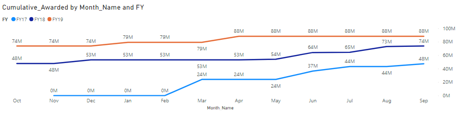 Solved: Cumulative Total rolling over fiscal years - Microsoft Fabric ...