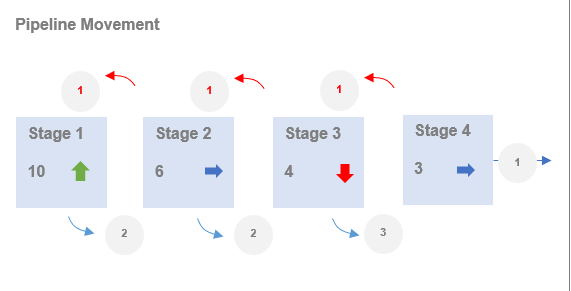 Stage Analysis.PNG