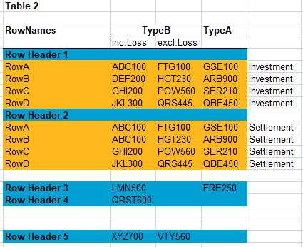Dynamic filtering to create multiple columns - Microsoft Fabric Community