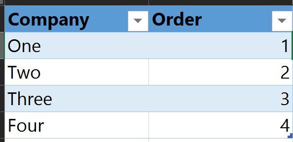 Dimension Table - Company sorted by "Order" column