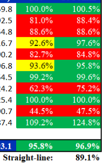 Solved: Creating Conditional color format based on a chang ...