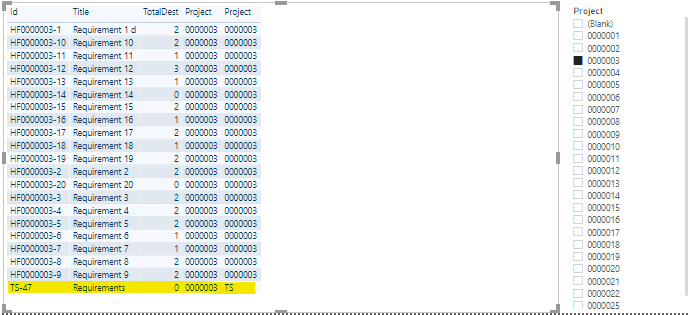 Measure makes table visual ignore filter - Microsoft Fabric Community