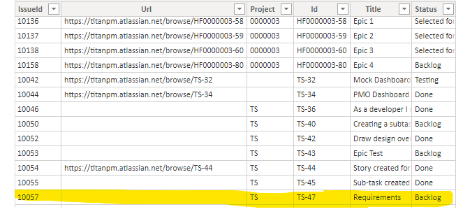 Measure makes table visual ignore filter - Microsoft Fabric Community