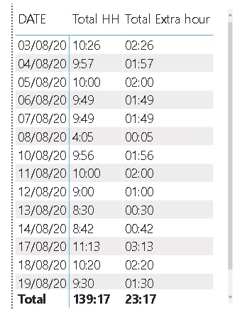 Solved: plot Chart time - Microsoft Fabric Community