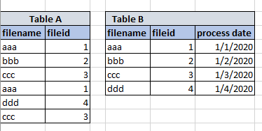 Solved: Issue with date field in direct query mode - Microsoft Fabric ...