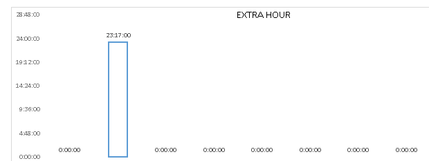 Solved: plot Chart time - Microsoft Fabric Community