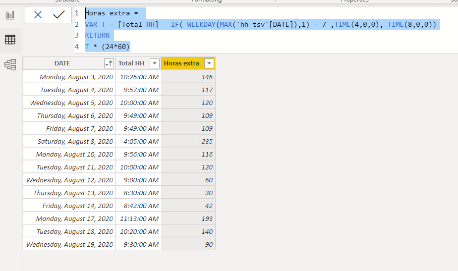 Solved: plot Chart time - Microsoft Fabric Community