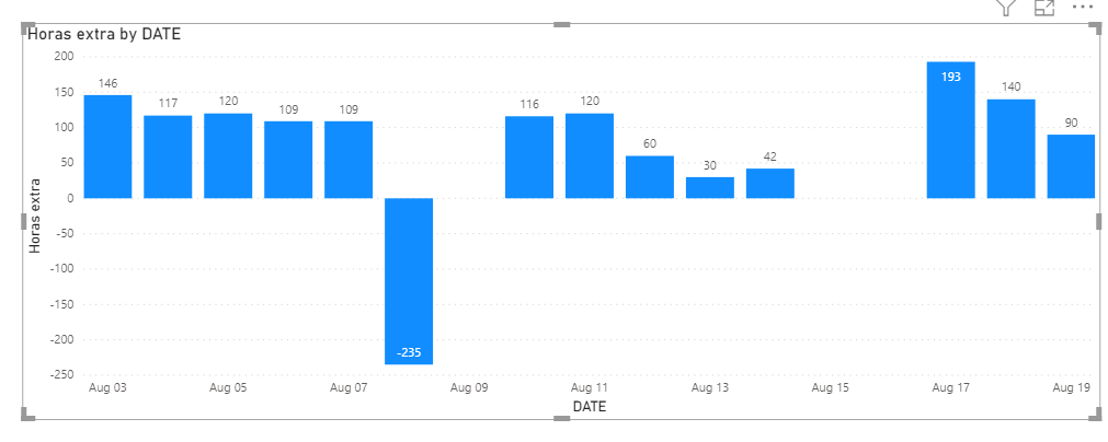 Solved: plot Chart time - Microsoft Fabric Community