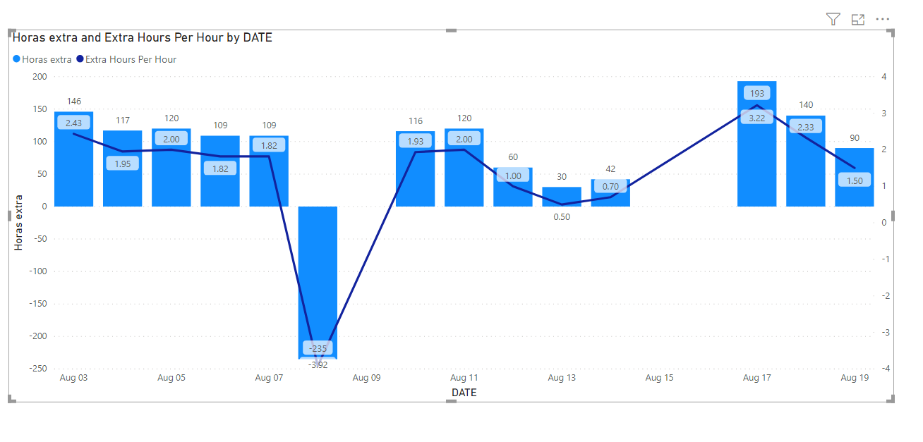 chart Hours - Microsoft Fabric Community