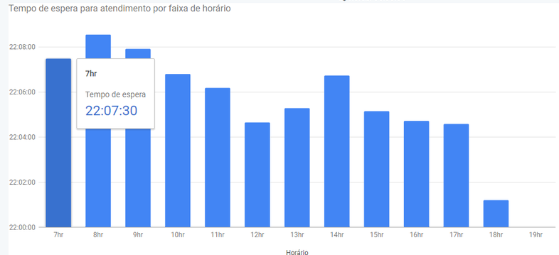 grafico_faixa_de_horarios.png