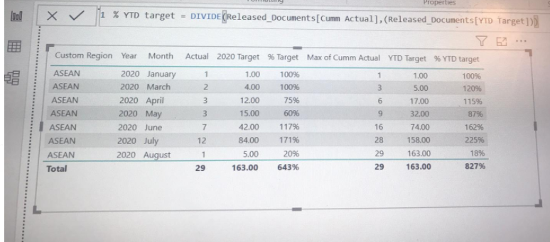 Divide formula is not working for %YTD - Microsoft Fabric Community