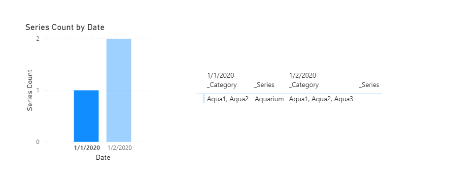 Clustered Column Chart Filtering a Matrix - Microsoft Fabric Community