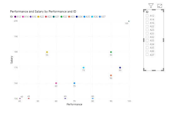 Solved: Categorization of data and background color - Microsoft Fabric ...