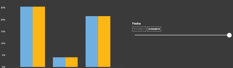 Solved: Sum by Group and help with bar graph - Microsoft Fabric Community