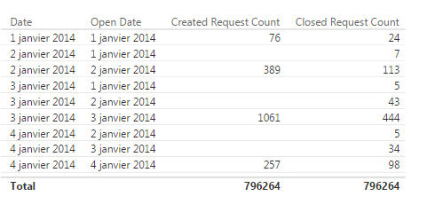 2017-03-21 17_02_42-311-dashboard-test - Power BI Desktop.png