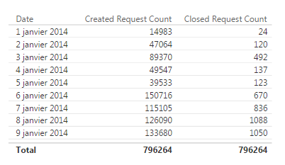 2017-03-21 17_04_02-311-dashboard-test - Power BI Desktop.png