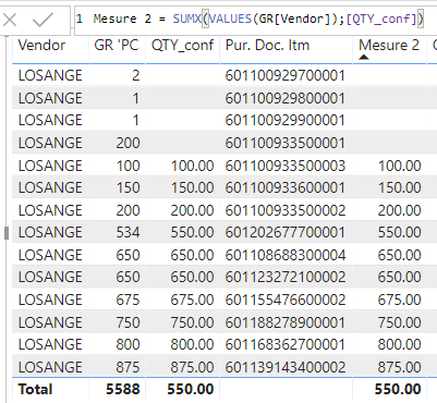 Solved: wrong total - Microsoft Fabric Community