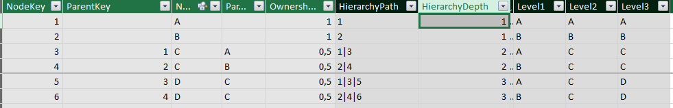 Dax Parent Child Measure - Microsoft Fabric Community