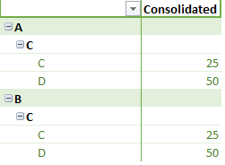 Dax Parent Child Measure - Microsoft Fabric Community