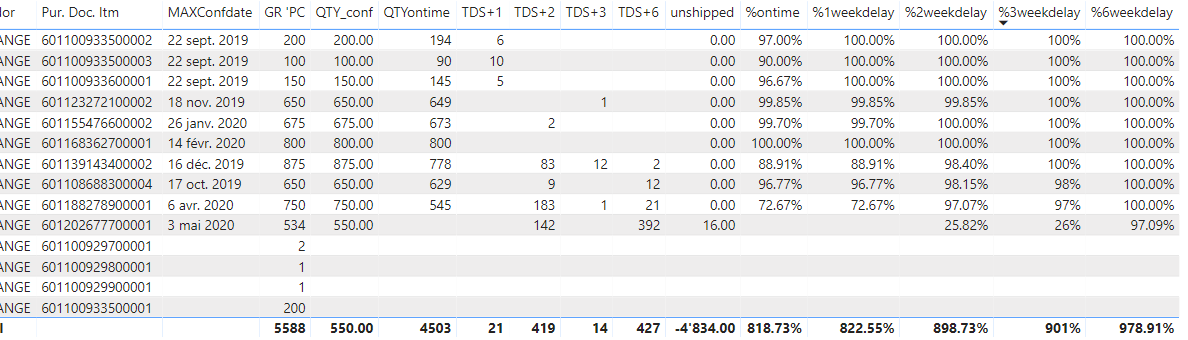 CREATE A GRAPH - Microsoft Fabric Community