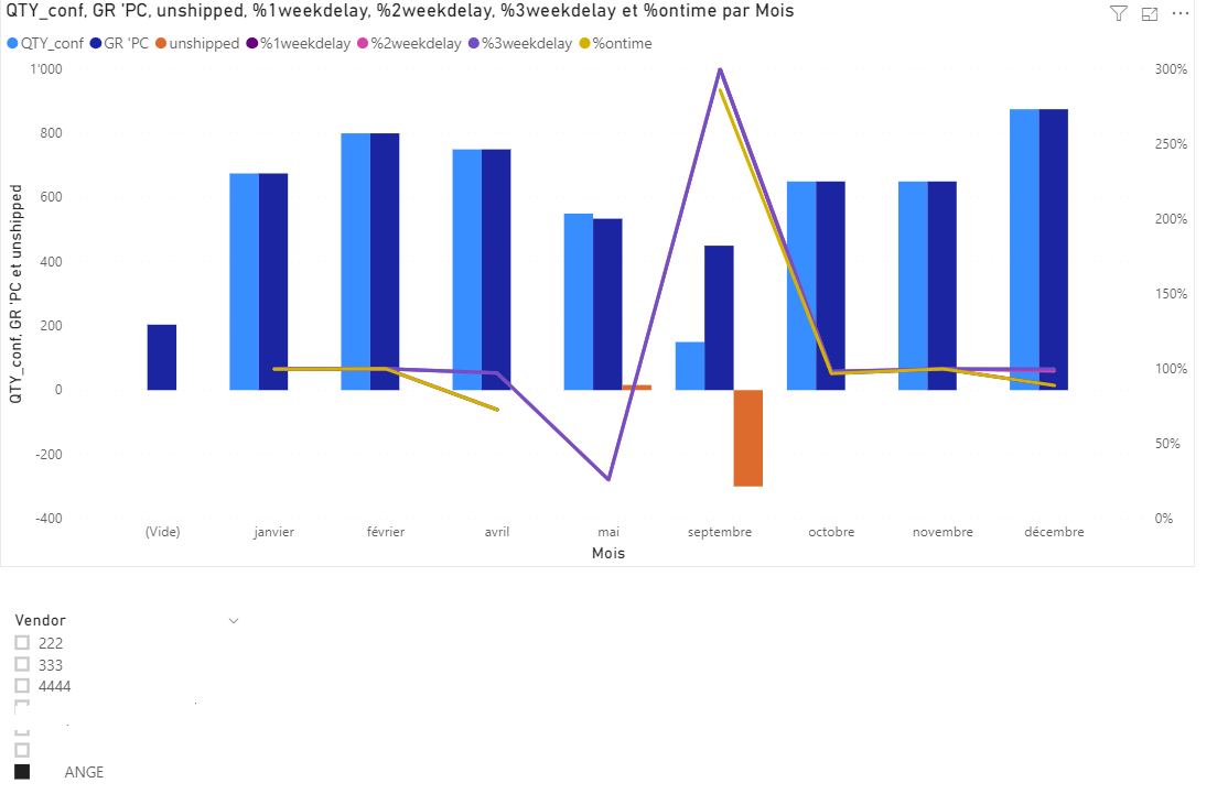 CREATE A GRAPH - Microsoft Fabric Community