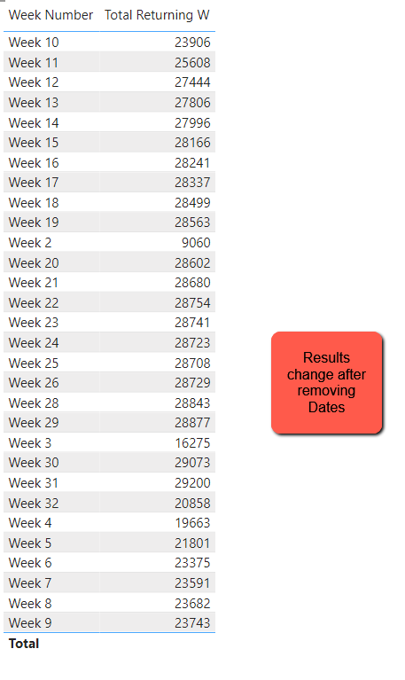 Solved: Need to show 'week number' without changing aggreg ...