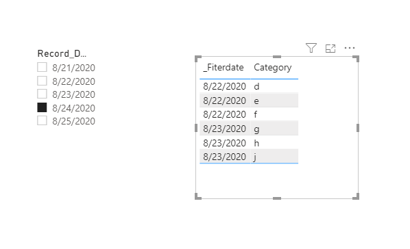 Solved: Filter Last 1 or 2 Days based weekday - Microsoft Fabric Community