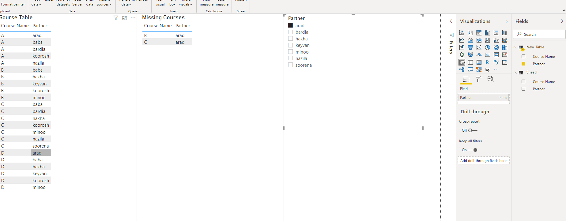 Solved: missing value - Microsoft Fabric Community