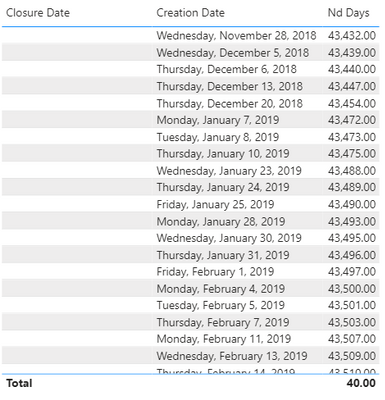 Date issue - Microsoft Fabric Community