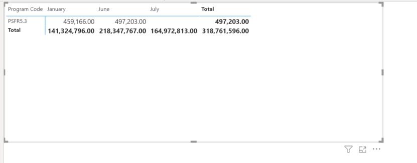 Solved: Grand total for Lastnonblank is wrong - Microsoft Fabric Community