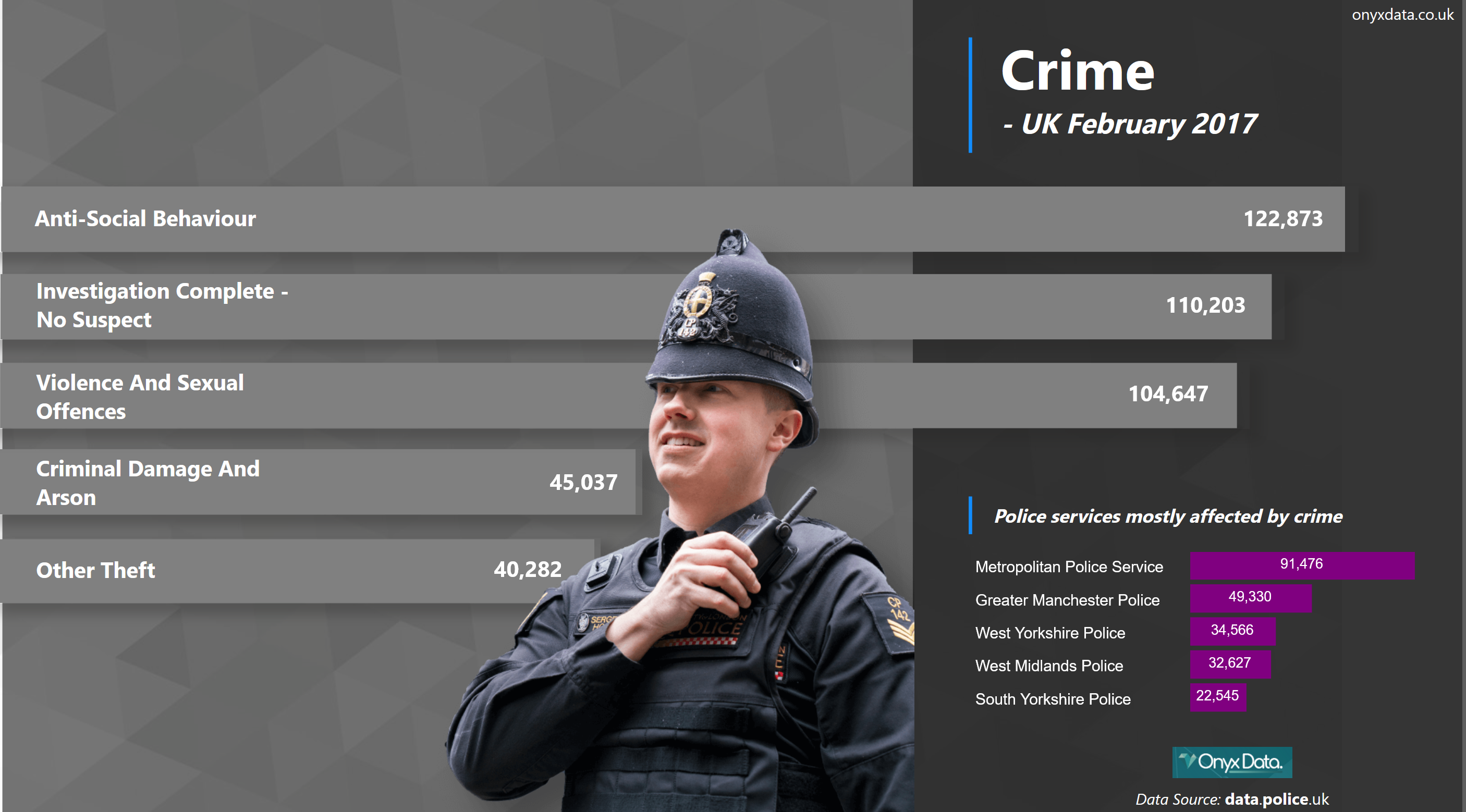 Onyx Data - UK Police Crime - February 2017 Dashbo... - Microsoft ...