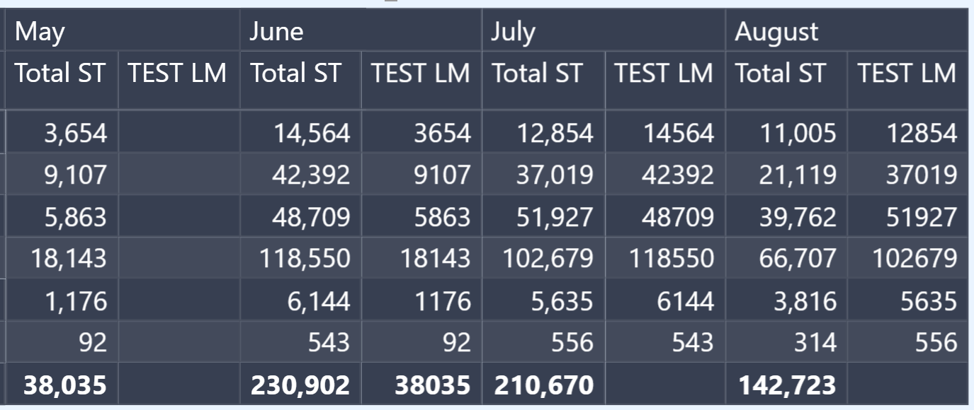 Previous Month Totals - Microsoft Fabric Community