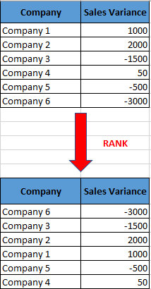Solved: Ranking - negative or positive - Microsoft Fabric Community