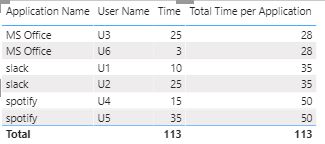 Solved: Need help with filters & conditions - Microsoft Fabric Community