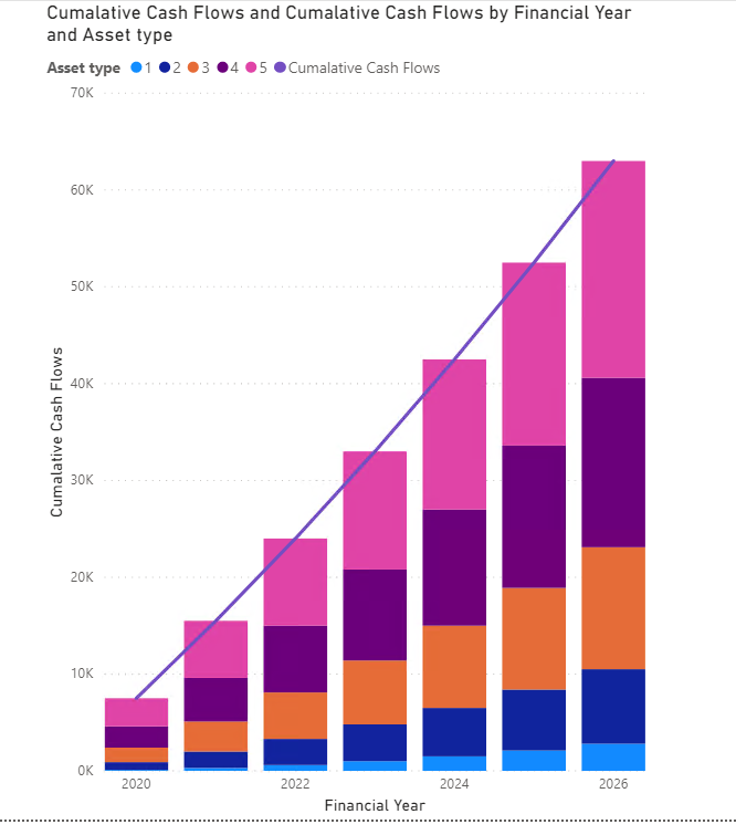 Solved: Sum cumulative measure at the top of the graph - Microsoft ...