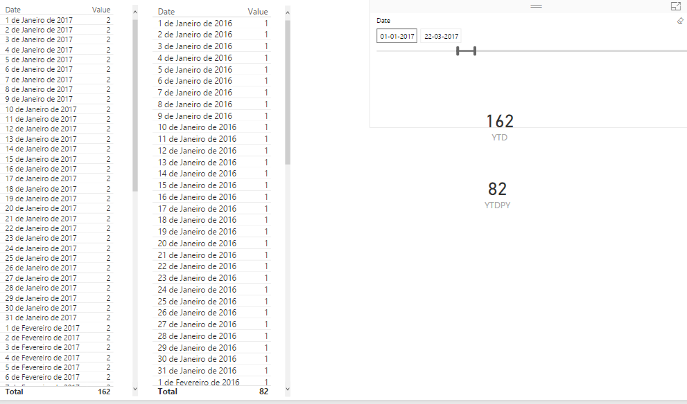 problem with slicer and dynamic dates - Microsoft Fabric Community