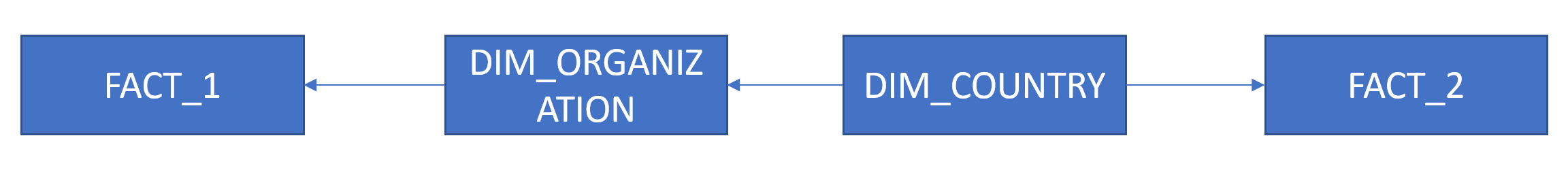 Crossfilter and Left Join in DAX - Microsoft Fabric Community